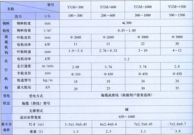 叶轮给煤机