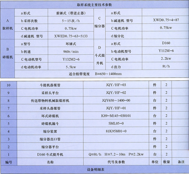 入炉煤取样装置