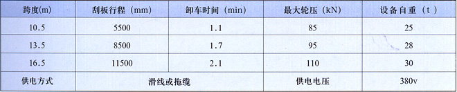 汽车卸车机