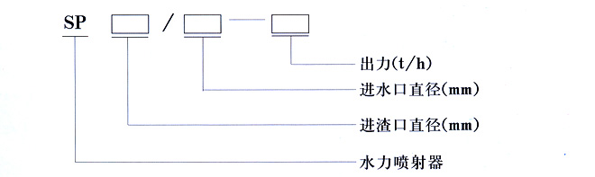 水力喷射器