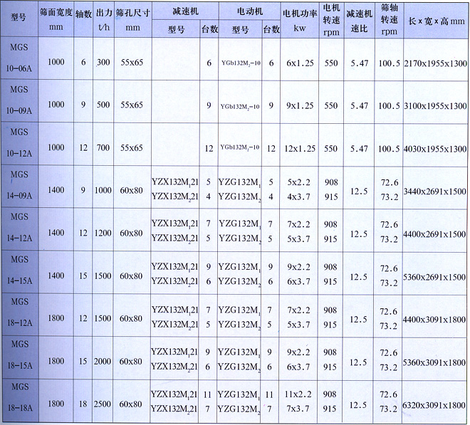 滚轴筛