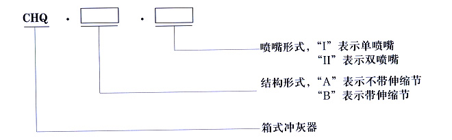 箱式冲灰器